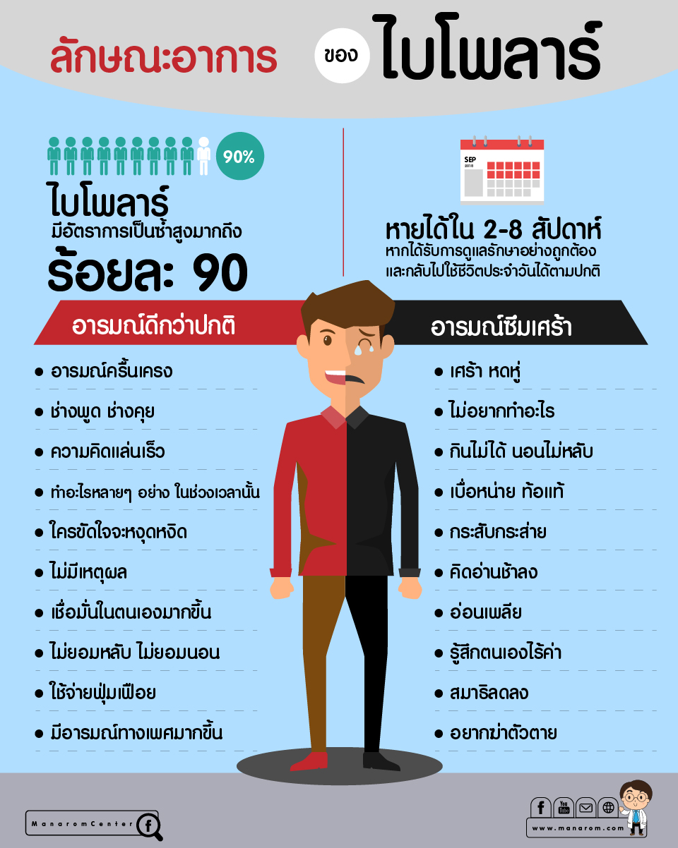 โรคไบโพล่าร์ คือ Bipolar disorder โรคอารมณ์สองขั้ว