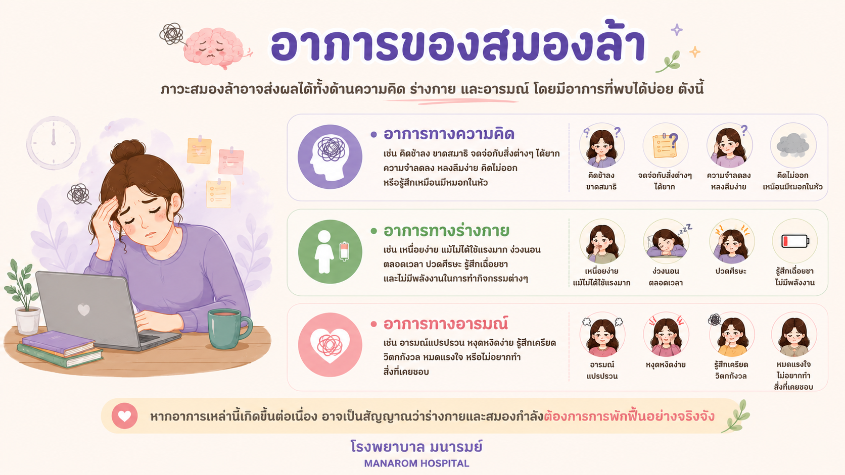 สุขภาพกายใจ